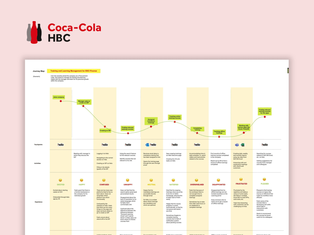 Employee experience strategy at Europe's largest beverage manufacturer